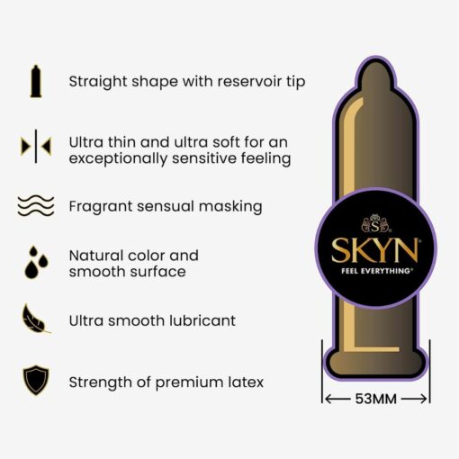 SKYN Elite Condoms New