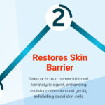 urisec-22-best-price-dry-skin