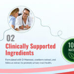 femistina-plus-best-price-uti-relief